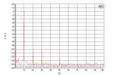 2SK170BL 1Vrms FFT.png