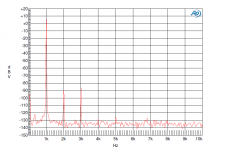 2SK170BL 2Vrms FFT.png