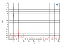 2SK117BL 1Vrms FFT.png