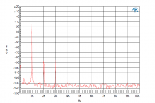 2SK117BL 2Vrms FFT.png