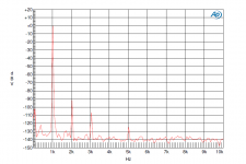 2SK209GR 1Vrms FFT.png
