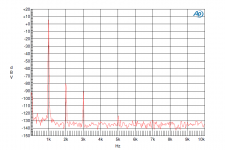 2SK209GR 2Vrms FFT.png