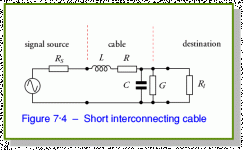 'lumped'section of cable.gif