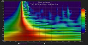 TAD 4002 on K-402 Juiblee 1m impulse spectrogram.jpg
