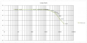 Loop gain measurement 12092018.JPG