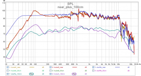 near_plus_100cm.png