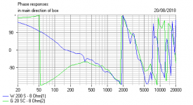 Closed Box Two WAy 4th order Phase.PNG