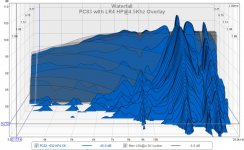 PC83 with LR4 HP@4.5Khz Overlay.jpg