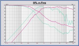 SPL and phase of tweeter and midrange.JPG