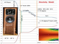 Directivity   Model.jpg