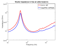 woofers_impedance.png