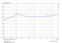 frek_sluch_32ohm.png