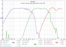 active 3way near field driver test FR.jpg