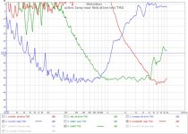 active 3way near field driver test THD.jpg
