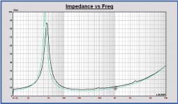 Faital 12FR320 Imp meas vs. Leap model datasheet.JPG