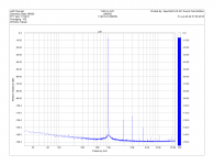 thd+n 1kHz avc LM4562.png