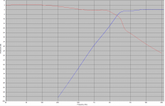 Network transfer function.png