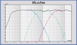 Monkey Box SPL LR4 500 - 2500 Hz.JPG