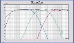 Monkey Box SPL and targets LR4 500 - 2500 Hz.JPG