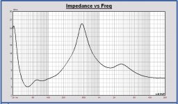 Monkey Box Impedance LR4 500 - 2500 Hz.JPG