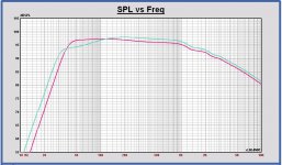 SPL Faital 15FH500 vs.  15FH520 VB = 150 L.JPG
