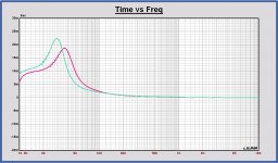GD Faital 15FH500 vs.  15FH520 VB = 150 L.JPG