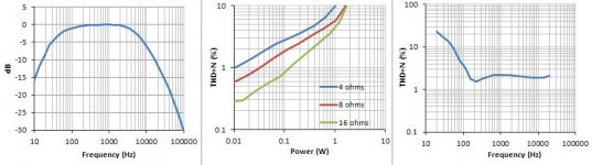 FunnyAmp1_graph.jpg