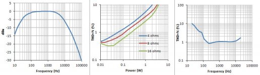 FunnyAmp3_graph.jpg