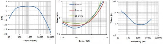 FunnyAmp4_graph.jpg