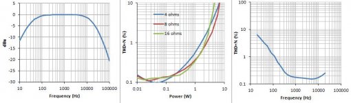 FunnyAmp5_graph.jpg