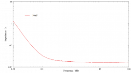 10mF impedance.png