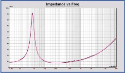 DAS 12P Imp meas vs. Leap model measurement BL=16.0 Qms=5.7 .JPG