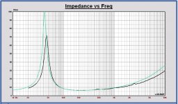 Faital 12PR320  Imp meas vs. Leap model datasheet.JPG