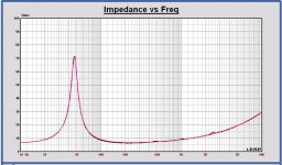 Faital 12PR320 Imp meas vs. Leap model measurement BL=13.0 Qms=6.2.JPG