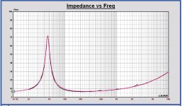 Faital 12PR320 Imp meas vs. Leap model measurement BL=13.5 Qms=5.8.JPG