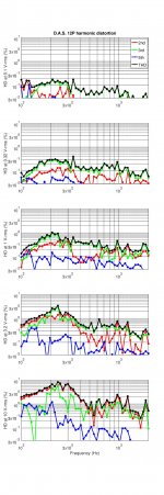 DAS_12P_harmonic_distortion.jpg