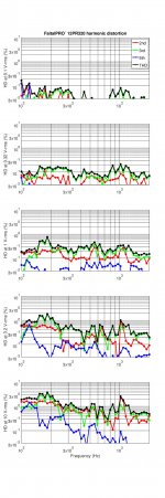 FaitalPRO_12PR320_harmonic_distortion.jpg