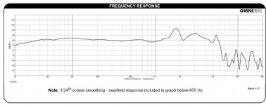 Meets 200Hz goal.JPG