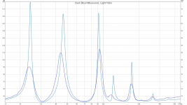 TH30 Semi-inductance Sim vs Measured.png