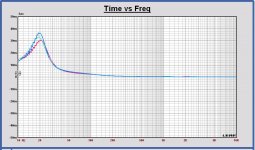 GD three drivers VB = 152L FB = 24Hz.JPG
