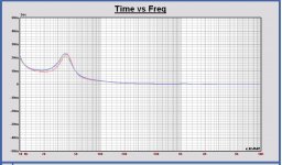 GD three drivers VB = 152L FB = 40Hz.JPG