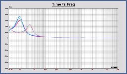 GD three drivers VB = 152L FB = 24Hz and FB = 40Hz.JPG