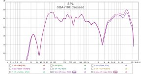 SBA+10F Crossed.jpg