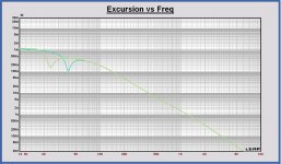 Excursion Ciare fB = 24 Hz versus fB = 40 Hz.JPG