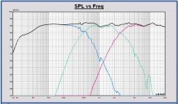 SPL LR4 500 - 2500 Hz with VB = 80L and FB = 31 Hz.JPG