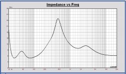 Impedance LR4 500 - 2500 Hz with VB = 80L and FB = 31 Hz.JPG