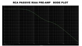 RCA PASSIVE RIAA PRE-AMP   BODE PLOT.jpg