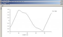 steel field curve.jpg