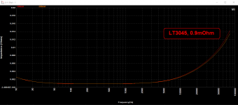 Zo LT3045 0.9mOhm.png