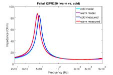 impedance_Faital_12PR320.png